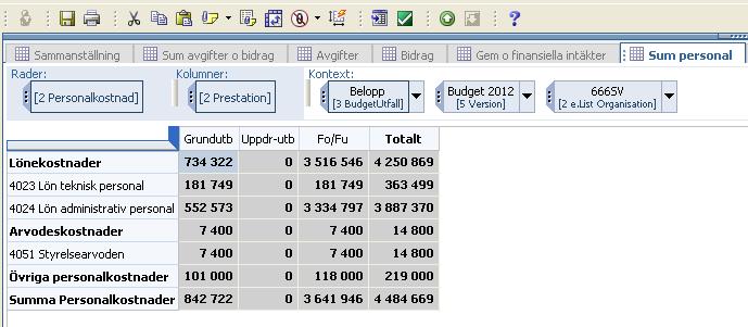 Personal Stödverksamhet 2.4.4 Summering av personalkostnader i stödverksamheten Fliken Sum personal ger en överblick av alla budgeterade personalkostnader för den aktuella stödfunktionen (noden).