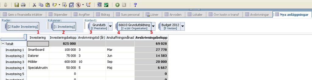 Avskrivningar Kärnverksamhet 5 Avskrivningar 5.1 Budgetering av avskrivningar inom kärnverksamheten Kostnaden för avskrivningar ska fördelas på projektgrupper.