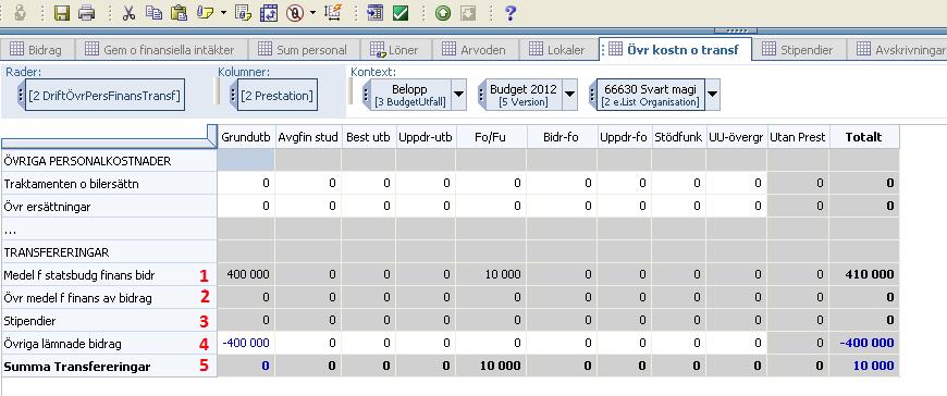 Totalbeloppet länkas till fliken Övr kostn och transf. Stipendier och transfereringar 8.3 Transfereringar inom kärnverksamheten Arbetsgången börjar i applikationen Budgetering.