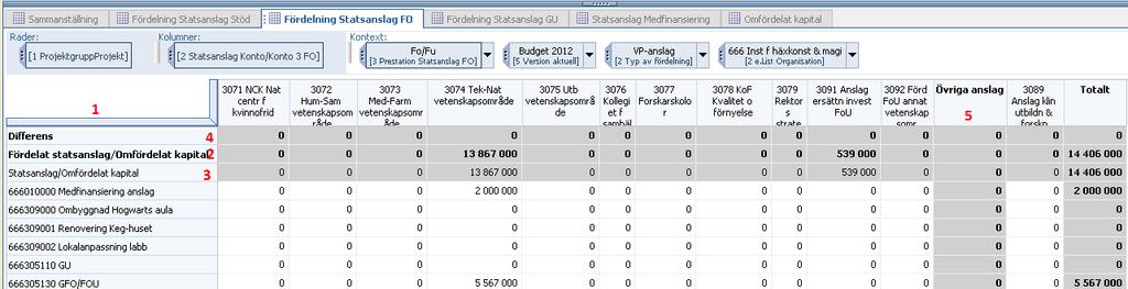 Universitetsbiblioteket Universitetsförvaltningen Intendenturområden FO 9.3 Budgetering av statsanslag till forskning 9.3.1 Statsanslag FO Gå in i applikationen Fördelning statsanslag.