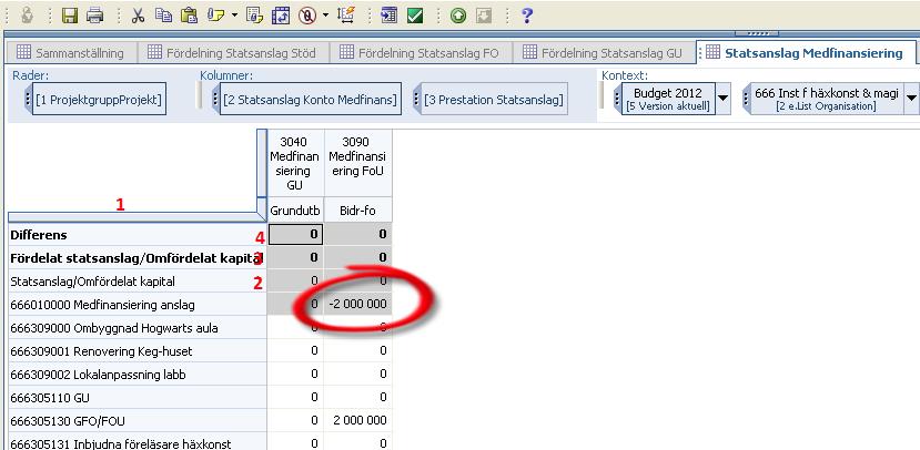 När institutionen budgeterar så är det förstås ett viktigt beslut att avgöra dels hur stor del av anslaget som ska vara tillgängligt för medfinansiering dels vilka projekt som ska få del av den.