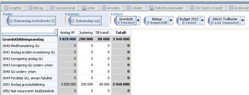 2 Anslag VP Grundutb och Fo/Fu Beloppen i dessa kolumner länkas hit från den fördelning som har gjorts i applikationen Fördelning Statsanslag.