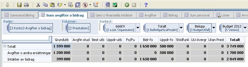 10.1.3 Summering av budgeterade bidragsintäkter Arbetet med budgetering av bidragsintäkter kan överblickas i fliken Sum avgifter och bidrag Avgifter Bild 50 Sum avgifter och bidrag I exemplet ser man