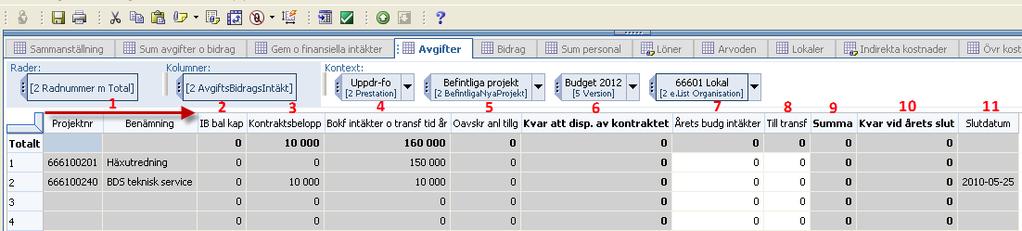 Bild 51 Avgiftsintäkter 11.2.1 Befintliga projekt Arbetet i detta lager går ut på att avgöra hur stora intäkterna kommer att bli under budgetåret i redan kända och registrerade uppdragsprojekt.