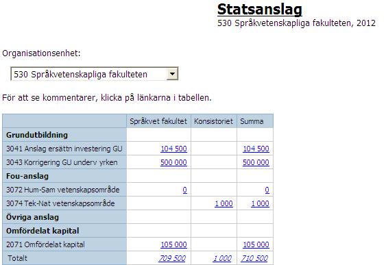 Rapporter Statsanslag fr VP-modulen Rapporten visar i en matris varifrån organisationsenhetens statsanslag kommer ifrån. Rapporten kan användas för att stämma av varifrån statsanslagen kommer.