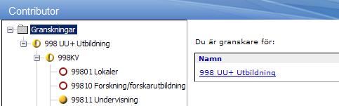 Bild 7b Trädet vid behörighet Godkänna Granskningar Trädet visar noderna. (Se 1.5.2) Tabellen består av tre delar 1 Du är granskare för Här öppnar man hela institutionens budget.