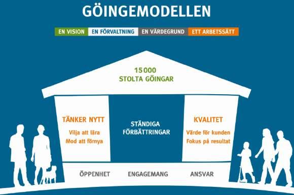 4.2.2 Jämställdhetsarbete enligt Göingemodellen En vision Politikerna uttrycker sin vilja genom att efterfråga värden och resultat i ett långsiktigt perspektiv i form av inriktningar och resultatmål.