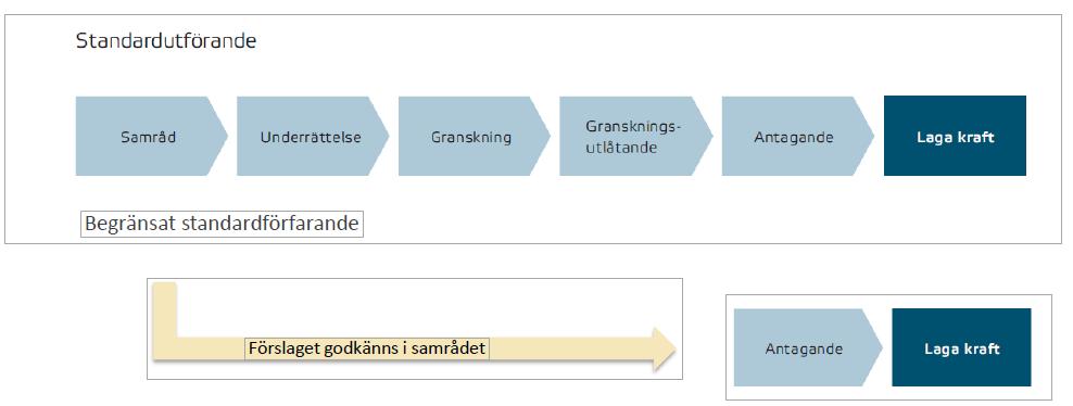 Planområdet Läge, areal och avgränsning Planområdet är beläget på Guleskär invid farleden mellan Kungshamn och Smögen.