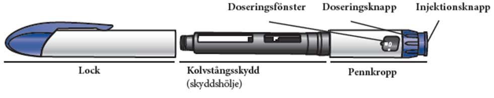 Lär känna delarna på Natpar-pennan och Natpar-läkemedlet Lär känna delarna på Natpar-pennan Delar på Natpar-pennan Notera: Kolvstångsskyddet