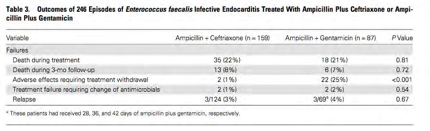 Ampi+ceftriaxon Icke-randomiserad, multicenter (Spanien, Italien) observationsstudie Inte utformad