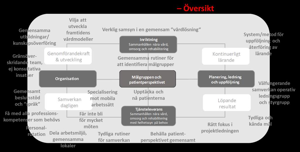 Diskutera hur ni ska göra för att nå samsyn ch undvika att hamna i uppdelningen våra ch era patienter.