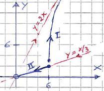 MÄLARDALENS HÖGSKOLA Akademin för utbildning, kultur och kommunikation Avdelningen för tillämpad matematik Examinator: Lars-Göran Larsson TENTAMEN I MATEMATIK MAA134 Differentialekvationer och