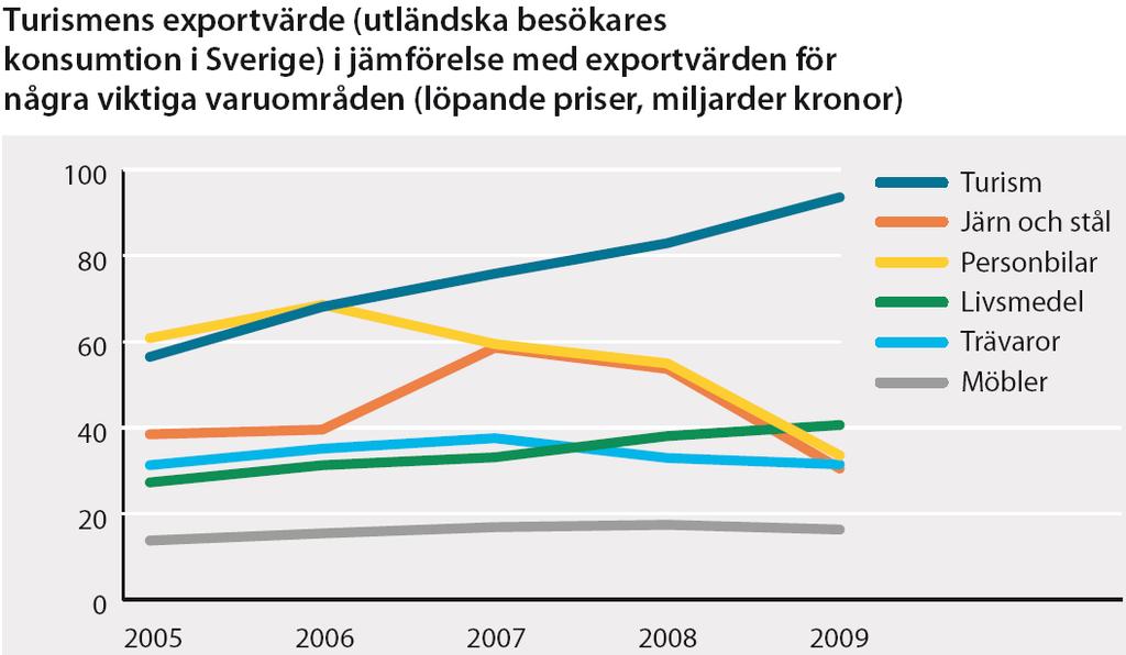 SWEDISH AGENCY FOR ECONOMIC AND REGIONAL GROWTH Turismens