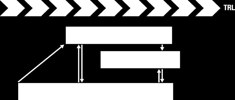 UTLYSNING 13 (13) (13) Bilaga 1 TRL-skala STRIM använder följande TRL-skala: TRL 1 basic principles observed TRL 2 technology concept formulated TRL 3 experimental proof of concept TRL 4 technology