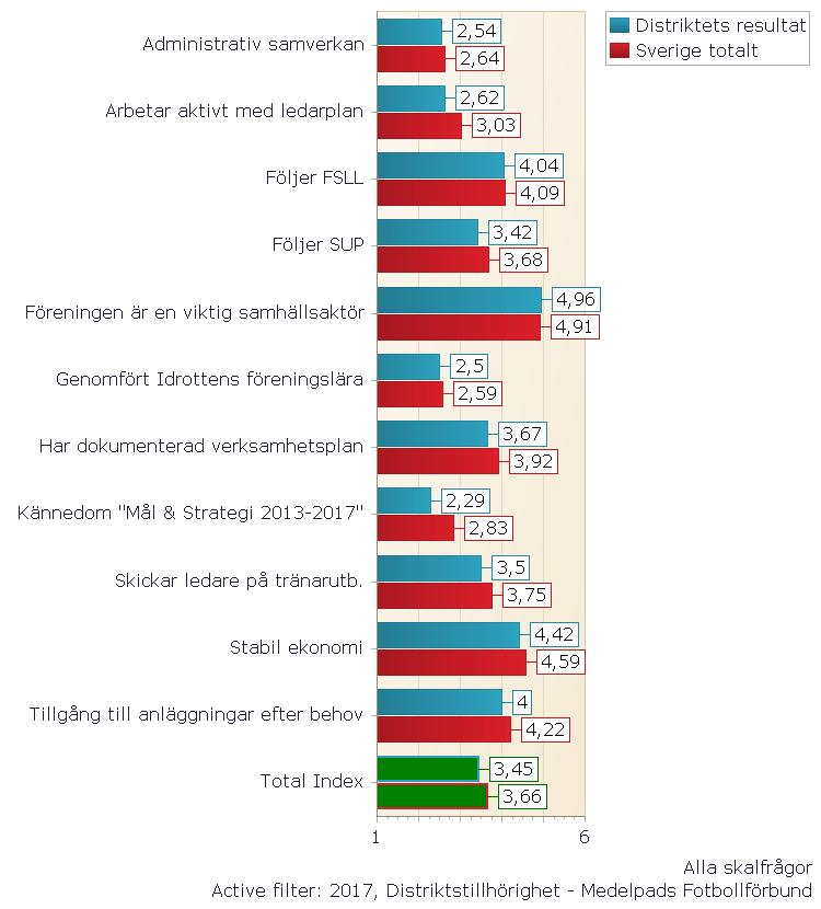 Summering attityddata