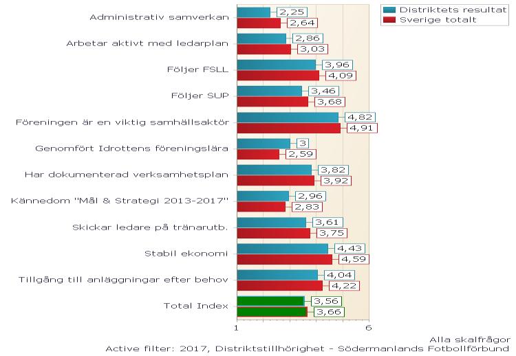 Summering attityddata