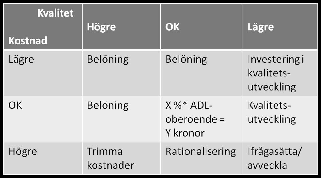 eller till att upprätthålla effektiva nätverk med många vårdgivare för långvarigt sjuka patienter.