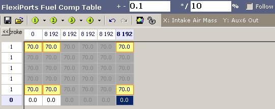 6.12.1 Closed Loop Lambda Med hjälp av FlexiPorts kan NIRA i3+ styra