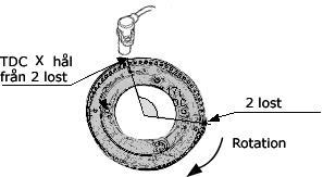 Om signalen från befintlig givare inte är 60-2 lost måste pulshjulet bytas. Detta görs genom att ett pulshjul som följer 60-2 lost monteras på vevaxelns remskiva.