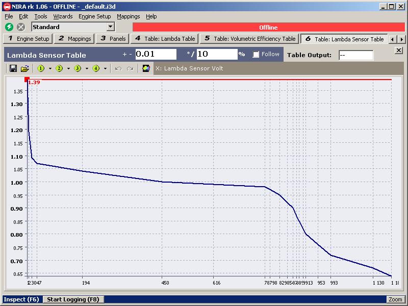 Bild 4-18: F5 eller "Toggle Graphics" för endimensionella tabeller, exempelvis sensorer.