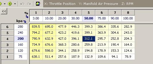 Systemet ger inte önskat tryck, d v s Trycket före trotteln överensstämmer ej med värdet Boost Setpoint (OBS! kom ihåg att Throttle fac påverkar värdet från Boost Setpoint Main Table.