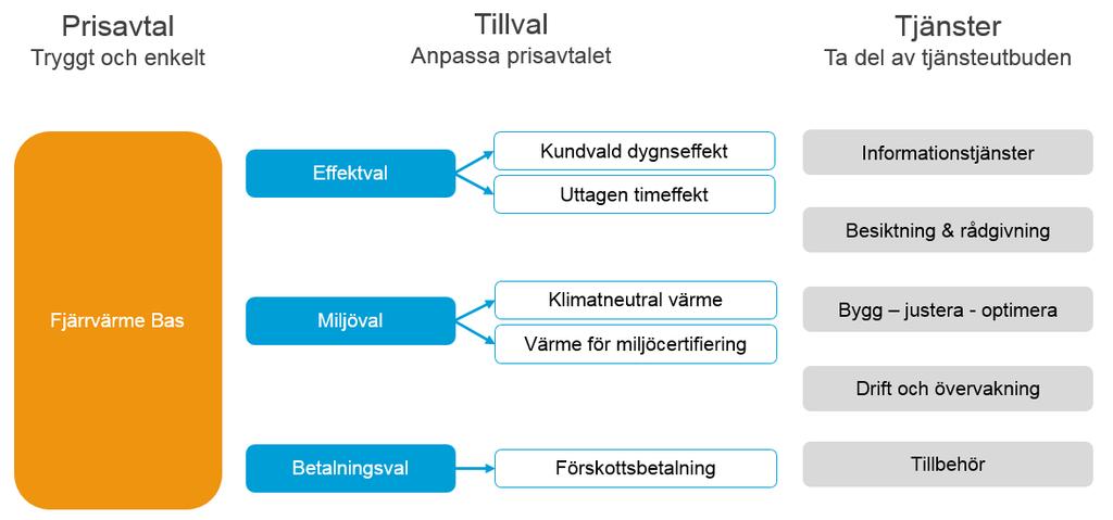 PM 5 (17) 3 PRISSTRUKTUR 3.