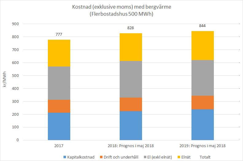 PM 6 (17) 4 PRISSÄTTNING 2019 4.