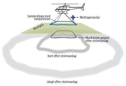 bristområden Utbyggnad av