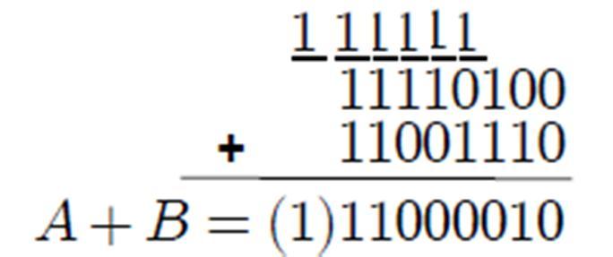 ...och nu en adderare msb = most signifcant bit cout msb a msb b msb S msb cin msb a i+b i+