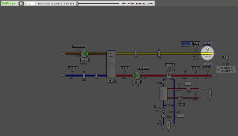 Detta ger möjlighet att följa förloppet i valfri hastighet, och se vad som ledde till att larmet utlöstes. Bild 3: Uppspelningen är klar och larmet har löst ut.