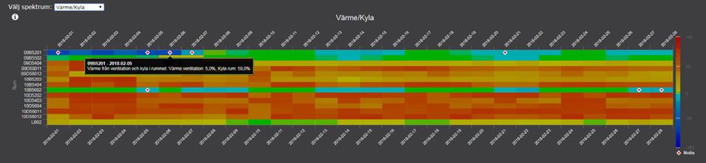 Bild 1: Övre diagrammen visar automatgenererad effektvisning i L.E.P.O.-Start. Undre diagrammen visar energiprofil för värme och kyla.