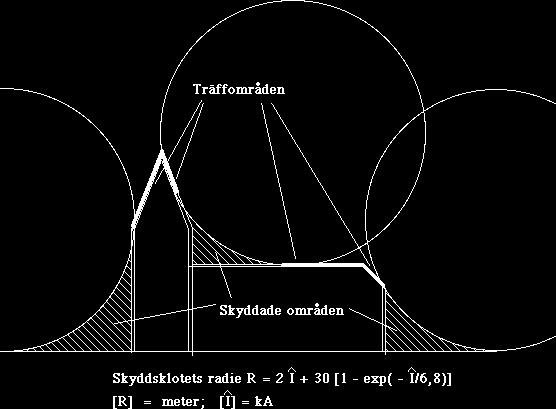 takledarsystem, nedledarsystem,