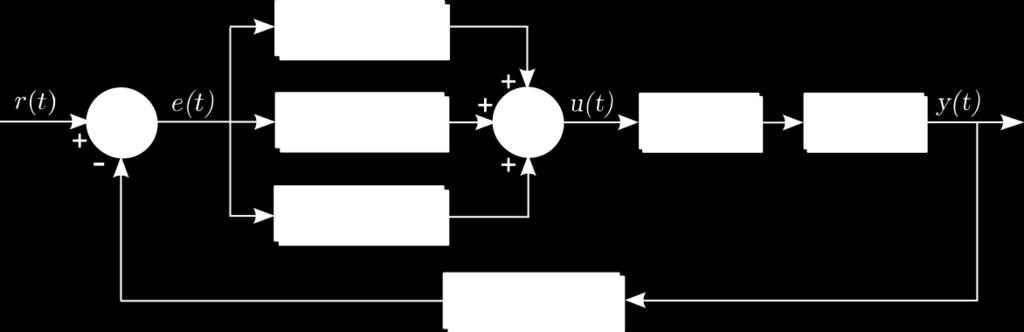 7 Lalacetranormerng av detta utryck reulterar överörngunktonen ör otonen, Ekv. (.8, vlket är ett andra ordnngen ytem. P( U( ( T (.8.3 PID-reglerng av DC-ervo Det nämnde tdgare ekton att de leta reglerytem är återkolade.