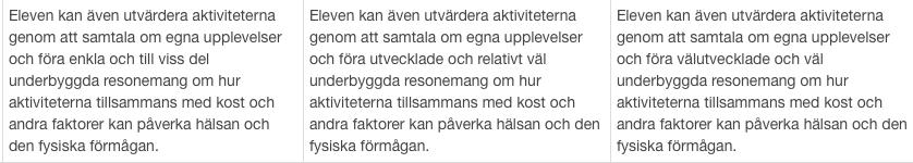 Projekt Er uppgift är att försöka förändra för hälsan destruktiva beteende. Ni skall; 1) Fördjupa er i en frågeställning som knyter an till valfritt centralt innehåll (se ovan).