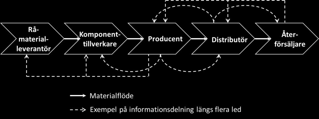 finns dock en del som talar emot långtgående informationsdelning.