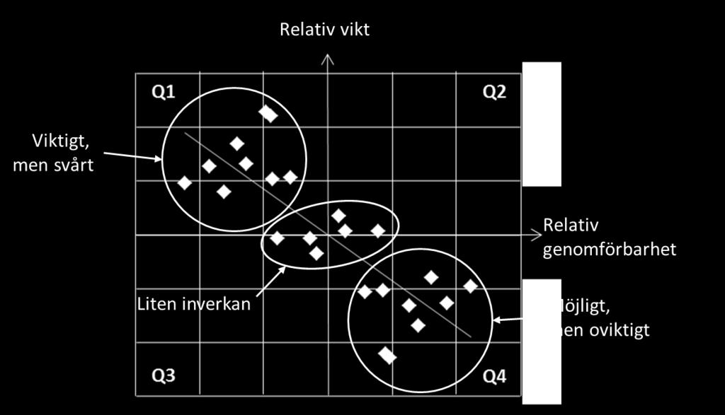 information i tre eller fler led, medan en barriär är en faktor som med största sannolikhet är alltför svår att komma runt eller lösa för att överhuvudtaget kunna dela information i tre eller fler