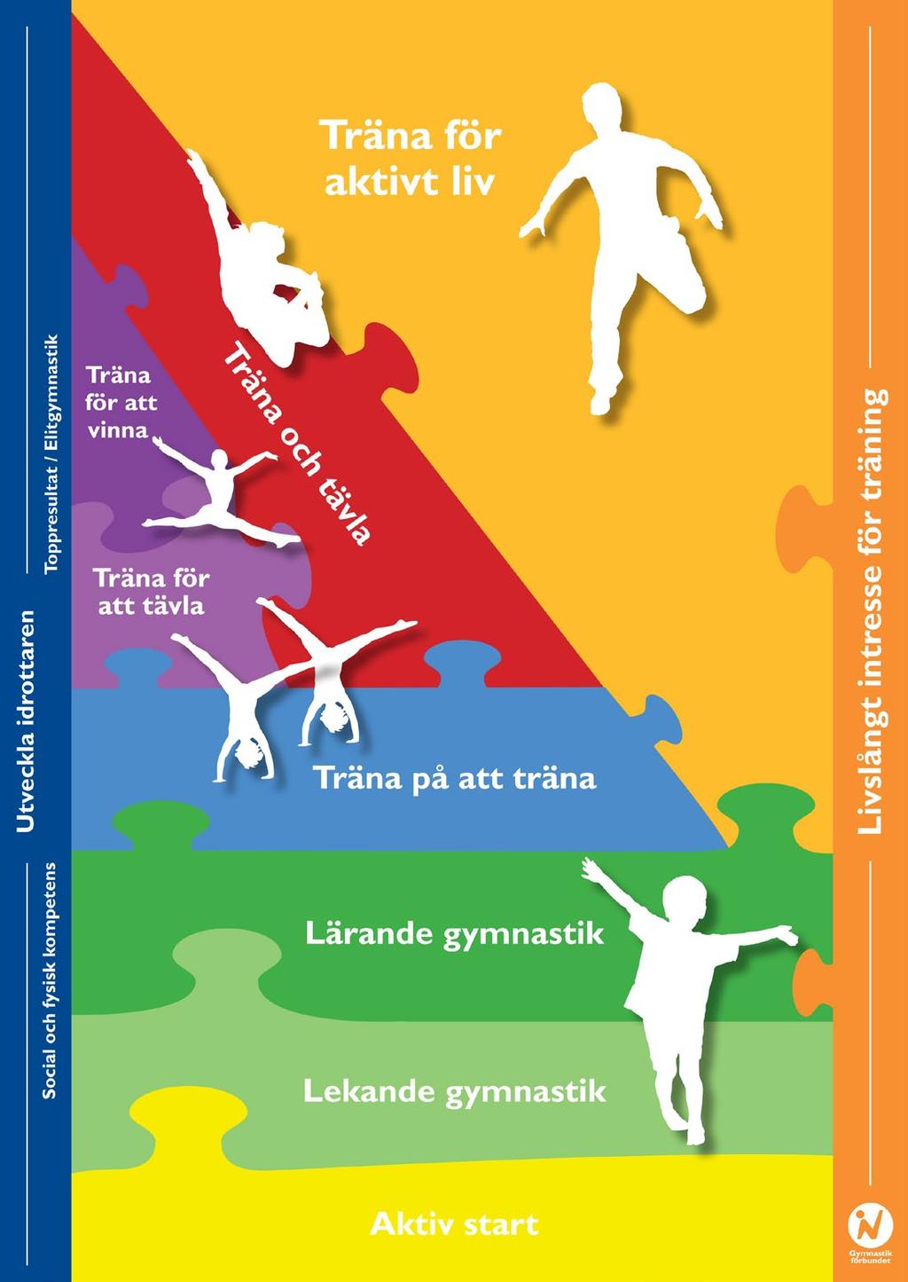 Föreningsstatistik - Gymnastikförbundet Öst Medlemsföreningar samt antalet medlemmar. Statistiken baseras på årsrapporteringen och datumet 10 oktober 2015.