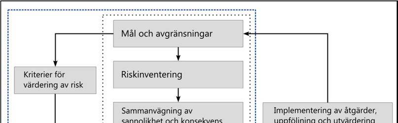 Syfte Syftet med detta PM är att utreda farligt gods situationen inom studerat område. Det vill säga typ av ADR samt frekvensen och eventuella konsekvenser i händelse av olycka.