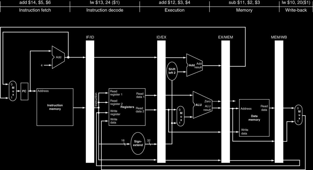 operand (WO) Tid: 1 2 3 4 5 6 7 8 Instruktion 1