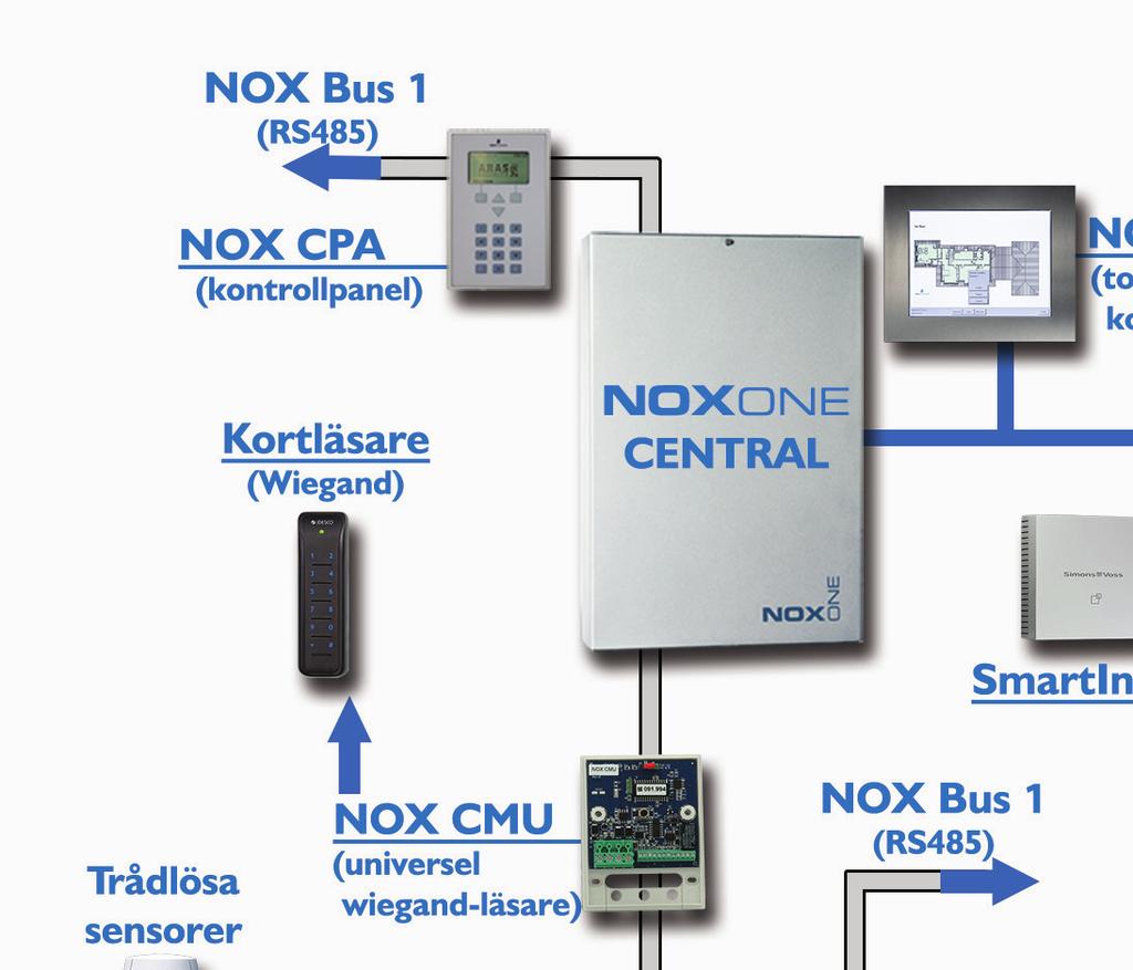 NOXONE Nätverk NOXONE NOXONE har 1 NOX Bus.