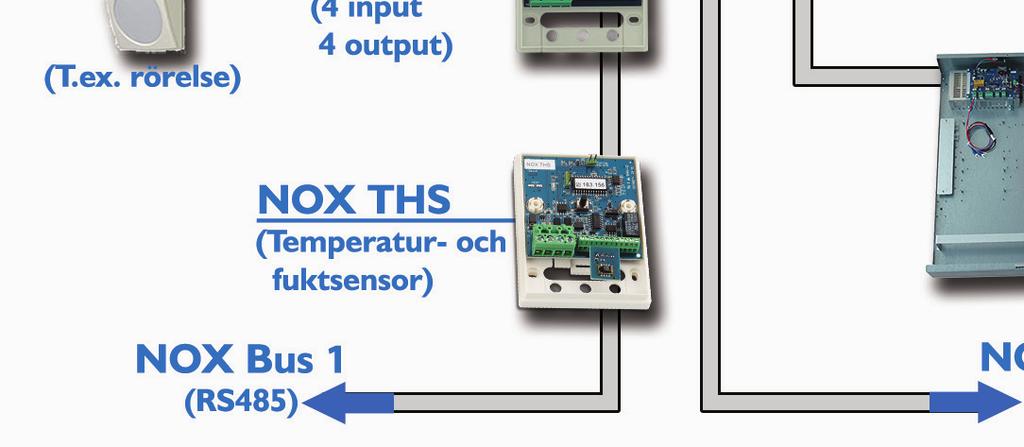 - innehålla max 25 dörrmiljöer (NOX CMO,