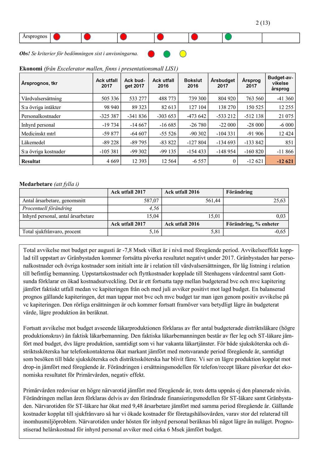 2 (13) Årsprognos Obs! Sekriterier för bedömningensist i anvisningarna.