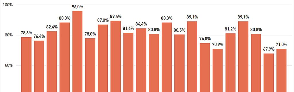 de län som har Cosmic Birth. Trots att det inneburit mer arbete med att registrera har Uppsala län likväl en täckningsgrad på 81,2% av antalet förlösta i länet.