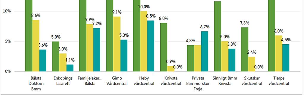 sluta. Det är framför allt storrökarna som fortfarande röker.