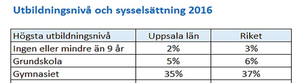 Information om fosterdiagnostik Informationen ska ges muntligt och skriftligt. Vid första hälsosamtalet kan informationsbroschyr vara tillräckligt.