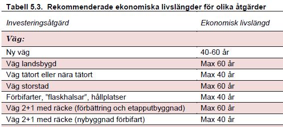 Kalkylperiod och livslängder ASEK kap 5: ASEK rekommenderar Kalkylperioden skall vara lika med