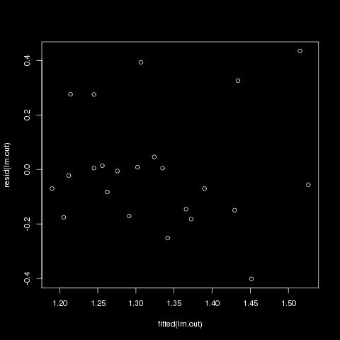 Motivering för linjär Regression o det måste kollas om linjär regression kan användas o rent tekniskt fungerar det alltid att räkna ut en regressionslinje (dvs.