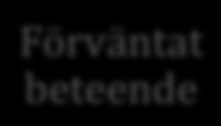 86 Denna modell menar att det är främst detta följande tre