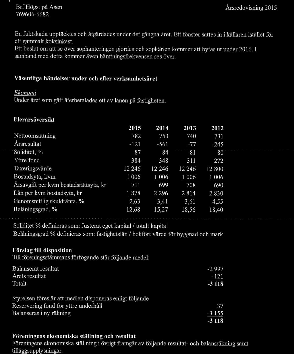 En fuktskada upptäcktes och åtgärdades under det gångna året. Ett fönster sattes in i källaren istället för ett gammalt koksinkast.