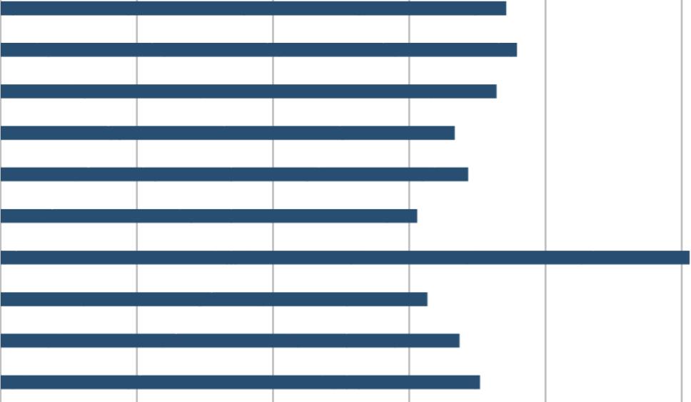 Äldre har, mer än andra, uppmärksammat begrepp och annonser Samtliga Man Kvinna 18-34 år 35-49 år 50-64 år 65- år Kvinna 45-64